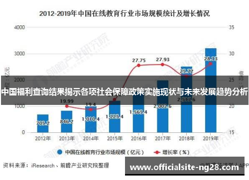 中国福利查询结果揭示各项社会保障政策实施现状与未来发展趋势分析